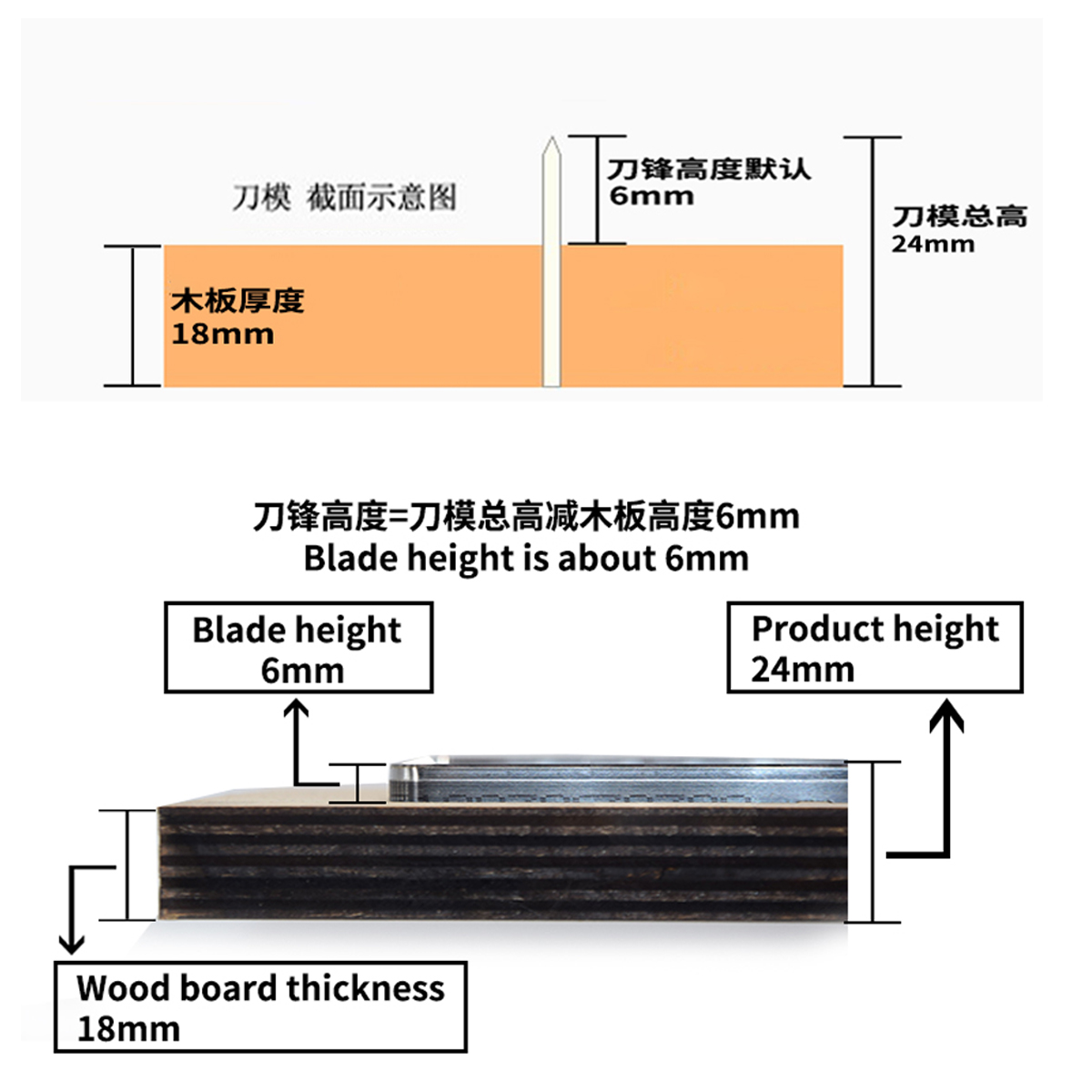 Custom Die เครื่องตัดมีดแม่พิม - Woodworking Veneer Cutter บทวิจารณ์และราคา