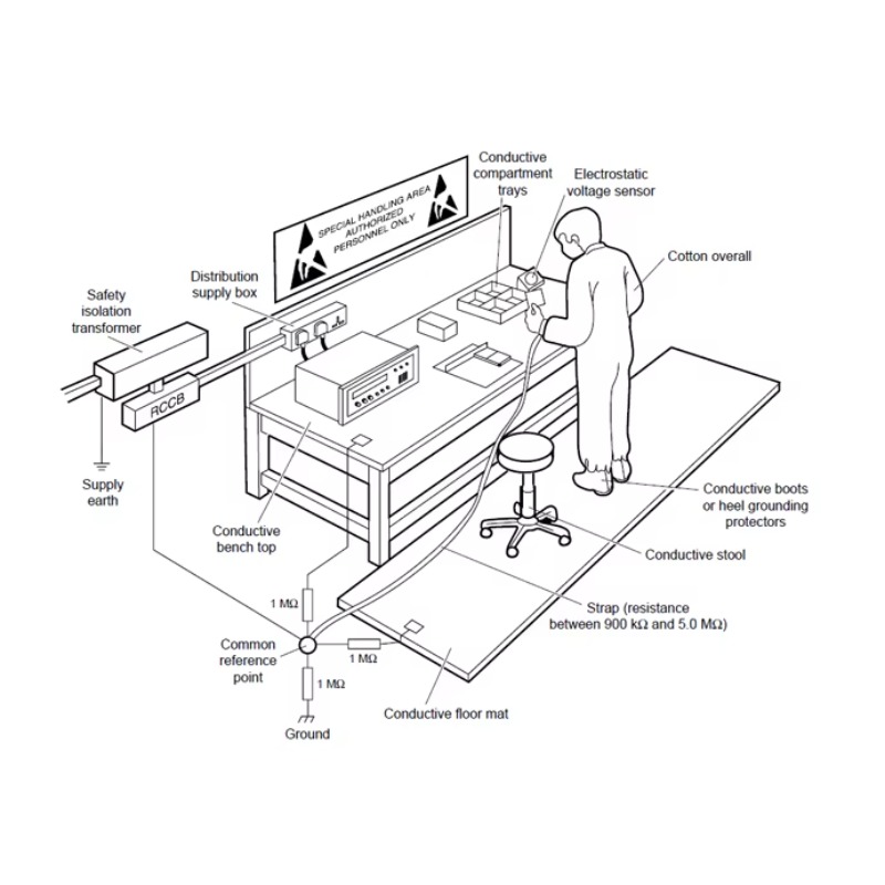 โต๊ะทำงานป้องกันไฟฟ้าสถิตแบบปร - Workbench Woodworking บทวิจารณ์และราคา